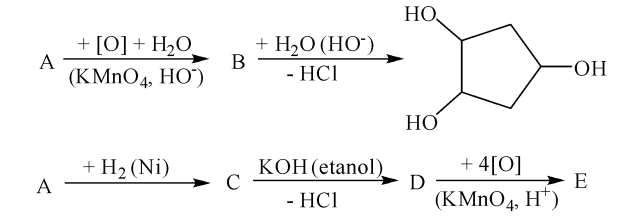 schema