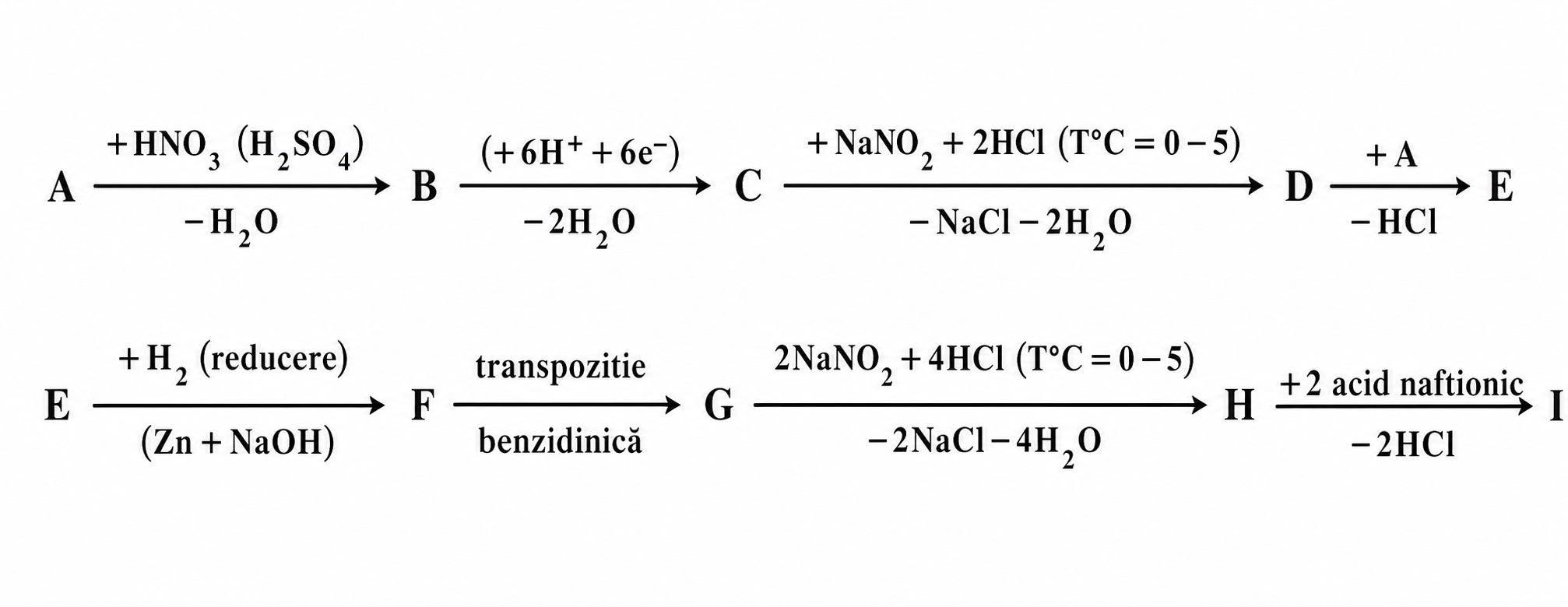 Schema de sinteză a colorantului azoic I