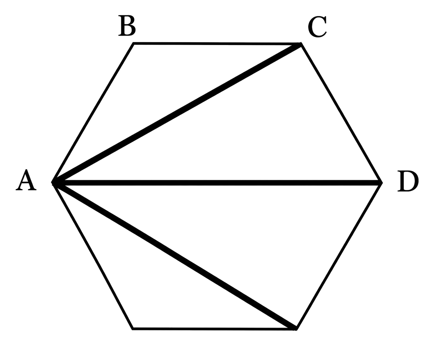 Hexagon de conductori cu vârfurile A, B, C, D și conductori interiori din A