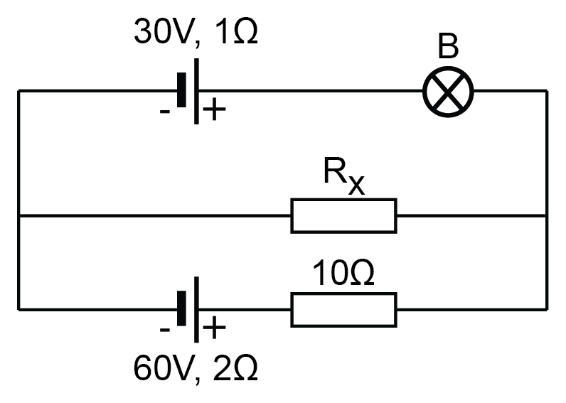 Schemă circuit electric cu sursele 30V, 1Ω și 60V, 2Ω, becul B, rezistorul Rx și rezistorul de 10Ω