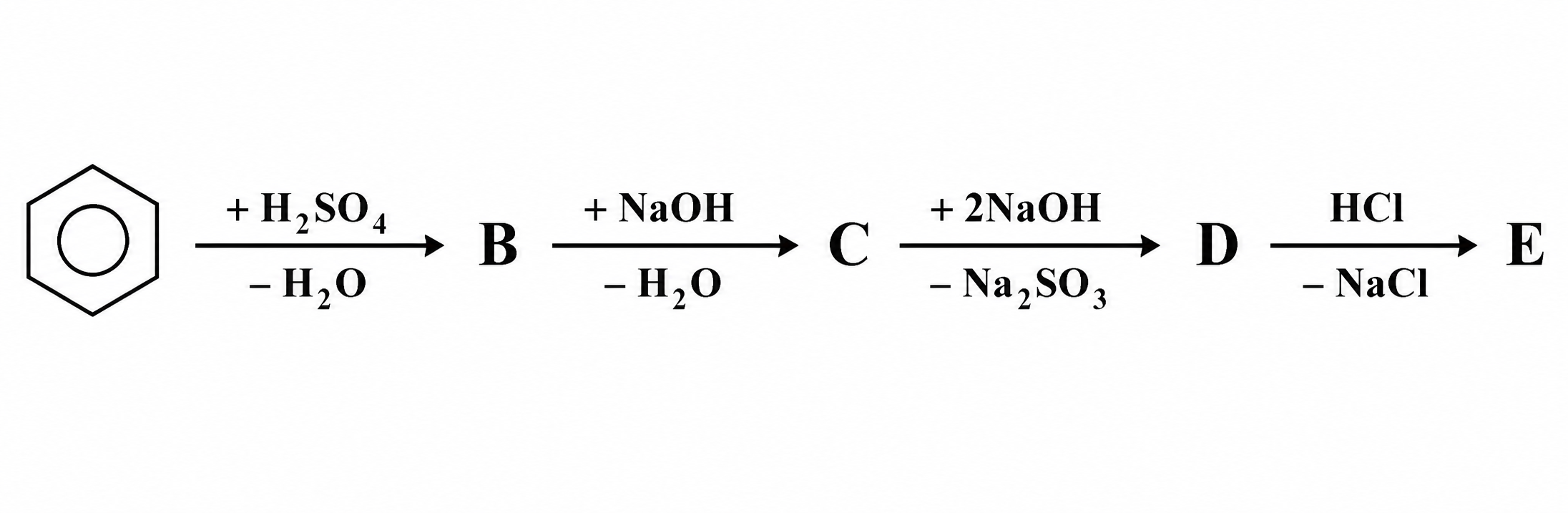 Schema de reacții benzen → fenol