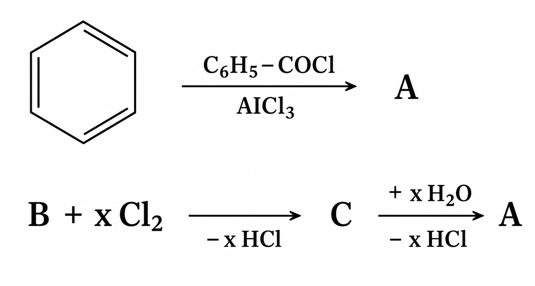 schema