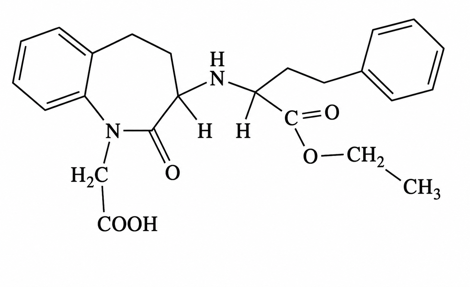 schema