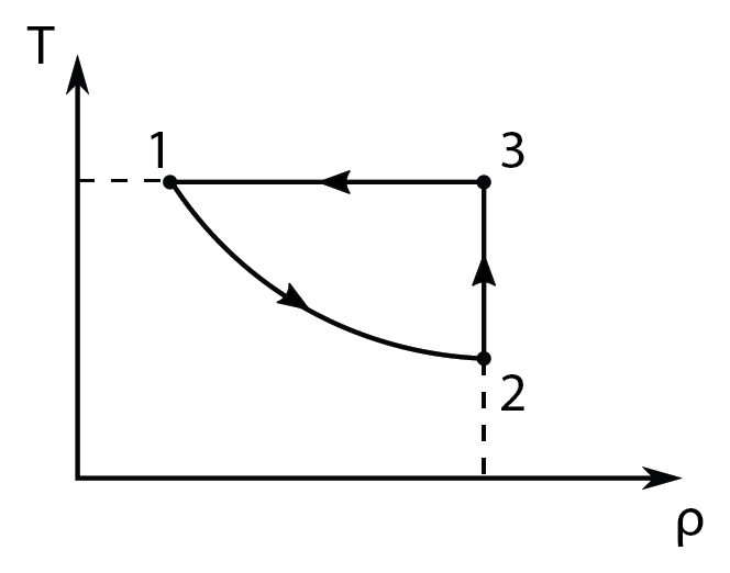 Grafic T în funcție de ρ pentru ciclul 1-2-3