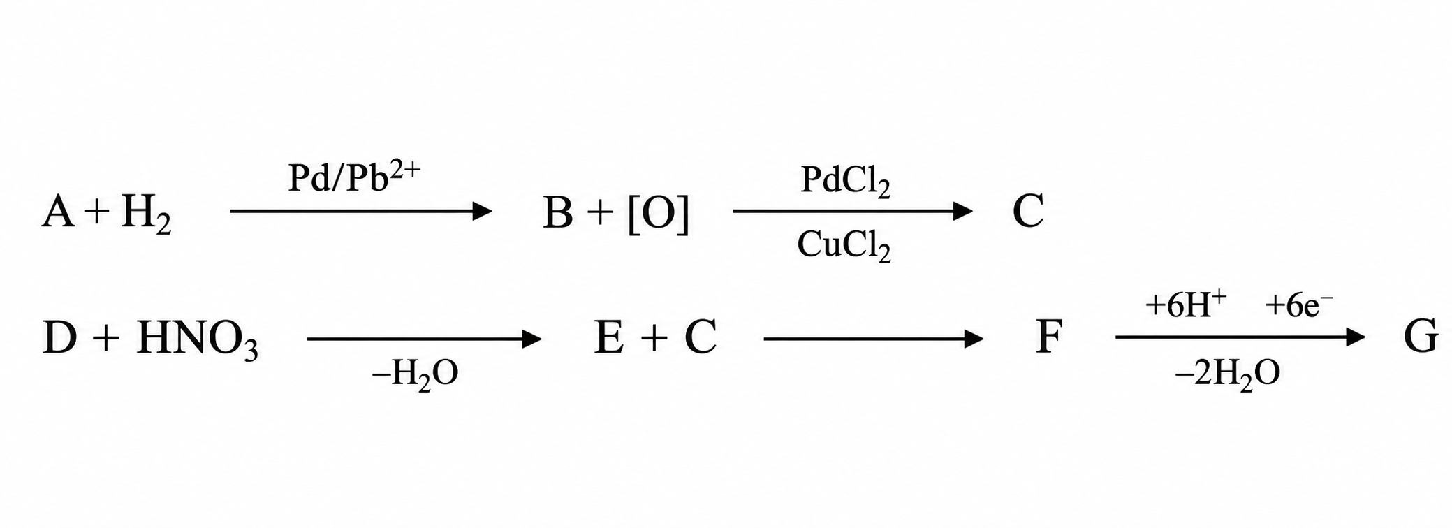Schema de reacții din enunț