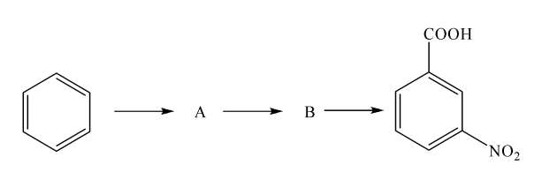 schema