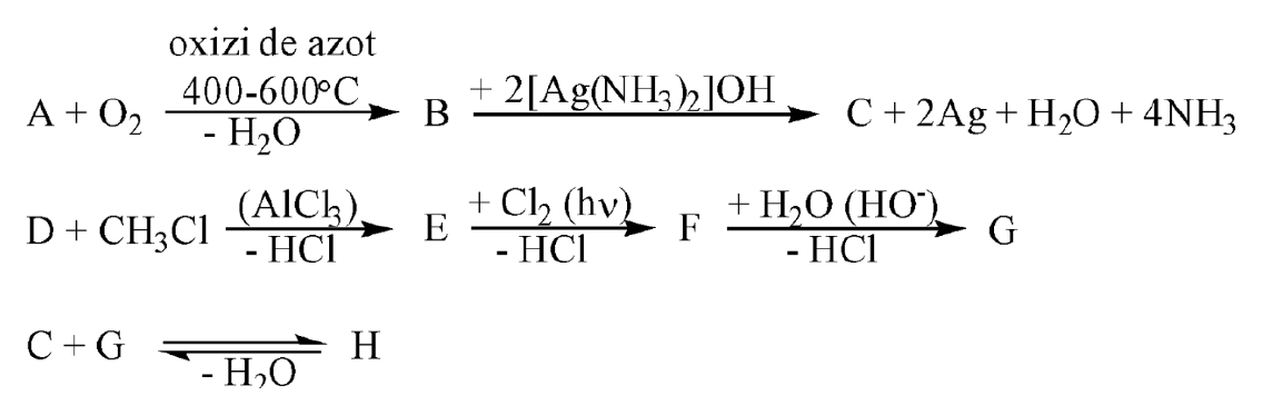 Schema de reacții A–H