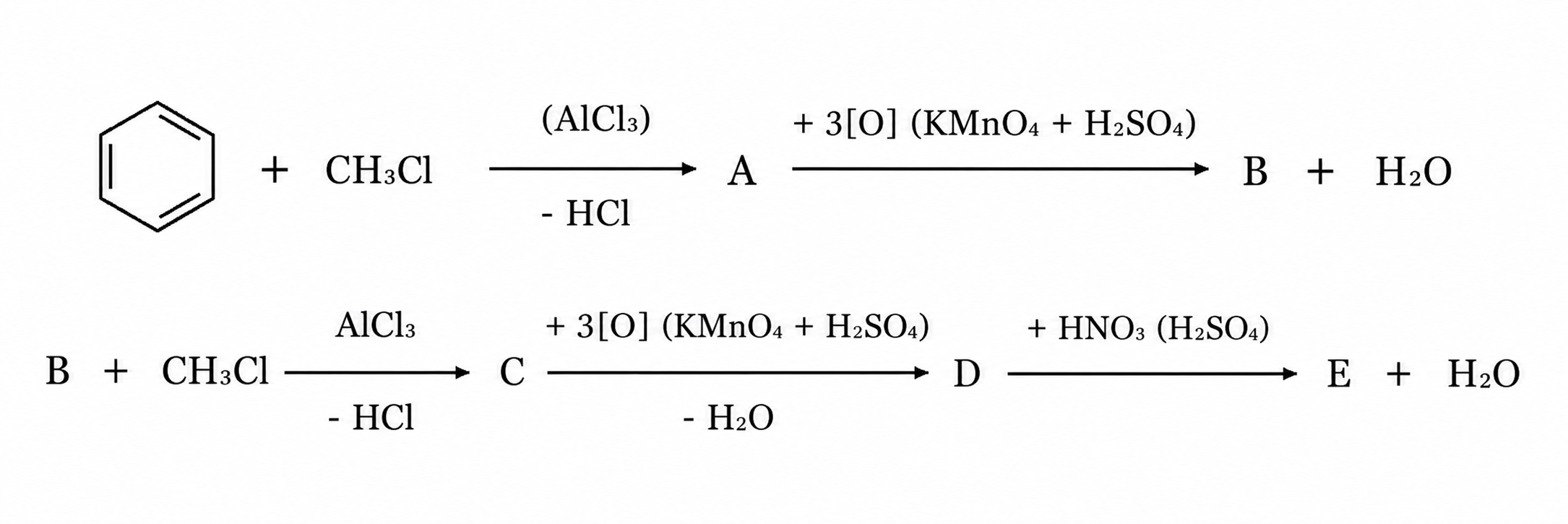schema