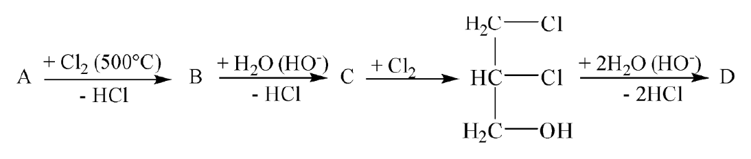 Schema de reacții