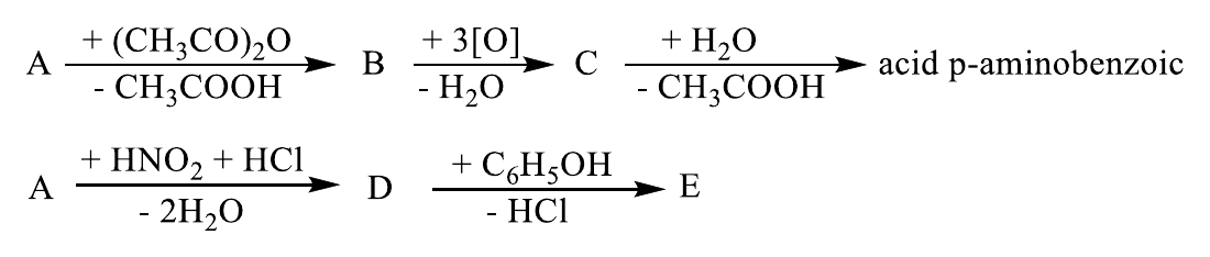 Schema de reacții