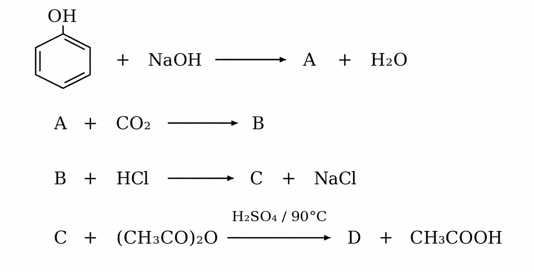 schema