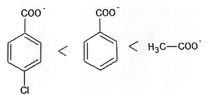 Serie crescătoare a bazicității: anion p-clorobenzoat < anion benzoat < anion acetat