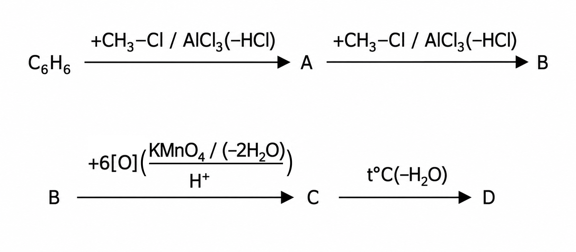 scheme de reacții