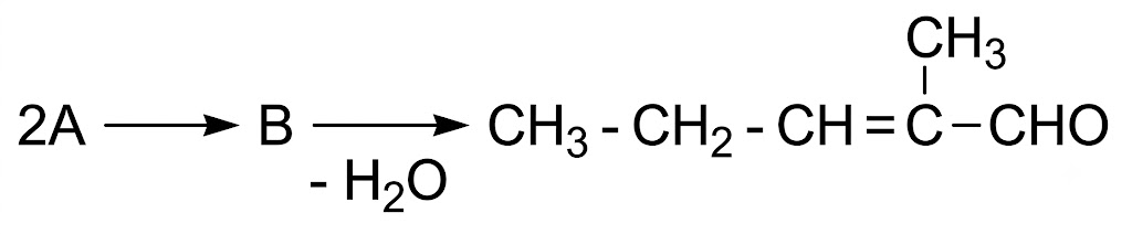 Șir de transformări: 2A → B → (cu eliminare de H2O) 2-metil-2-pentenal
