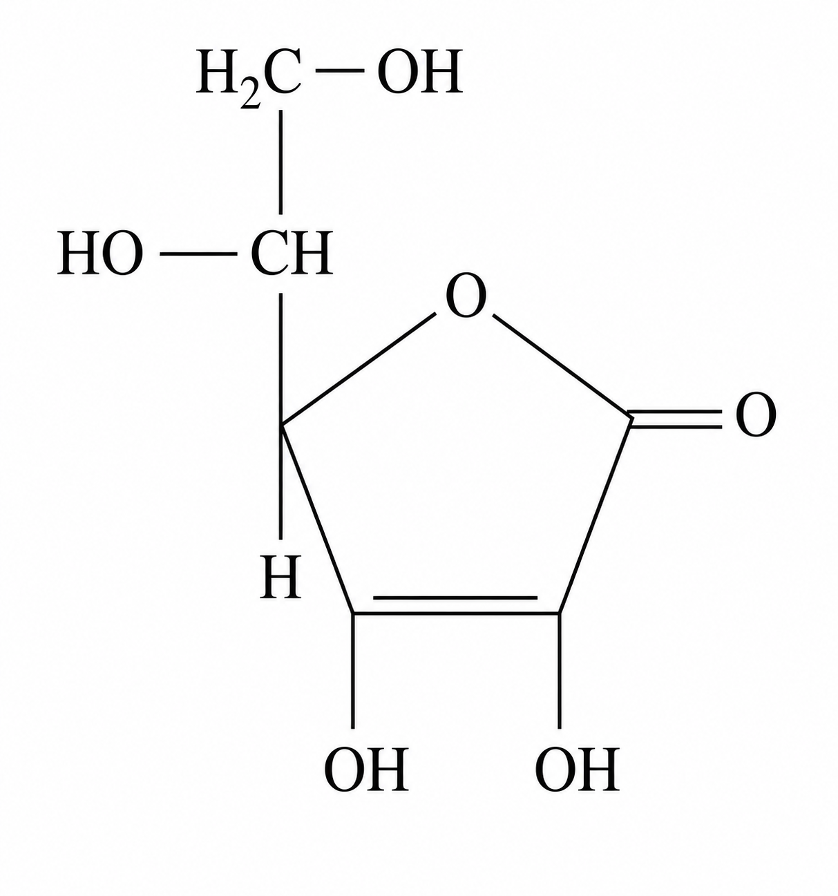 schema