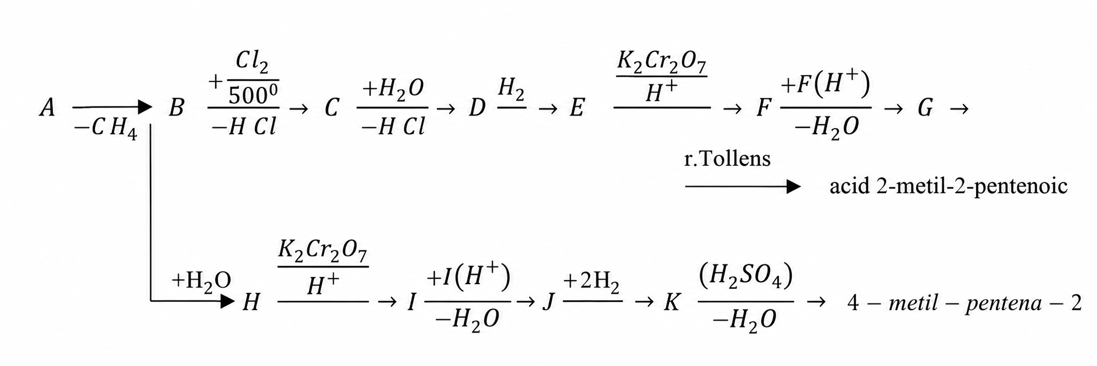 Schema de reacții ramificată pornind de la compusul A, cu produșii finali acid 2-metil-2-pentenoic și 4-metil-pentena-2