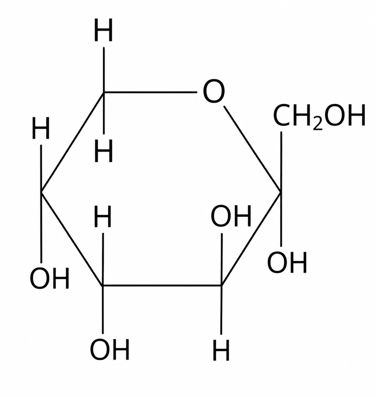 structura chimica