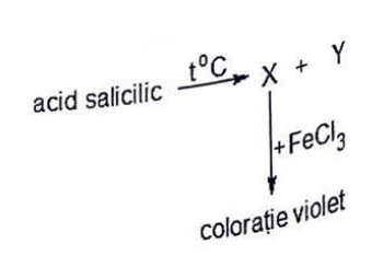 Schemă de reacții cu acid salicilic